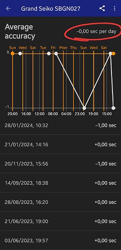 Screenshot_20240128_103432_Atomic Clock & Watch Accuracy Tool