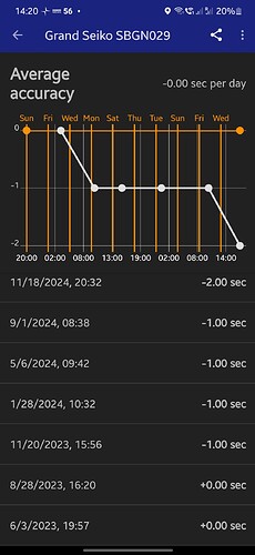 Screenshot_20241119_142017_Atomic Clock & Watch Accuracy Tool