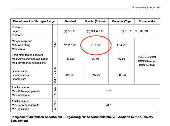 Scherm­afbeelding 2024-02-15 om 08.43.08