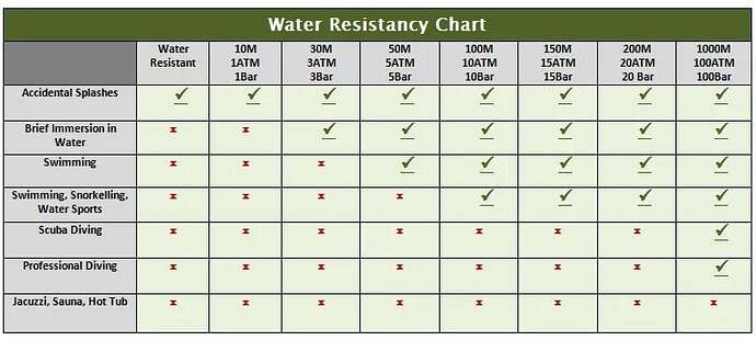water-resistance-chart-2511170819