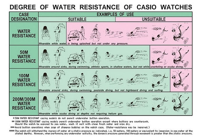 Casio-Water-Resistance-2574062569