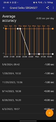 Screenshot_20240506_094840_Atomic Clock & Watch Accuracy Tool