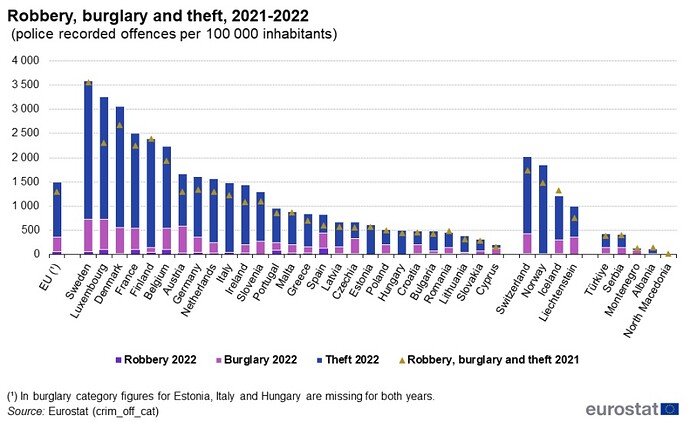 900px-Robbery,burglary_and_theft,2021-2022(police_recorded_offences_per_100_000_inhabitants)