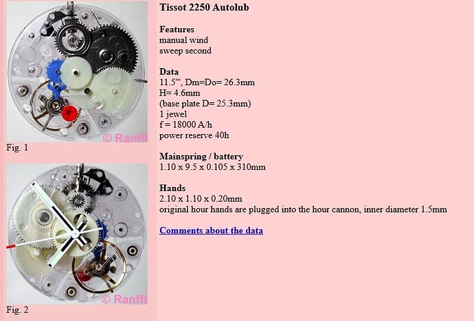Tissot 2250