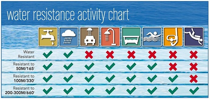 Water-Resistance-rating-charts-2-3359381136
