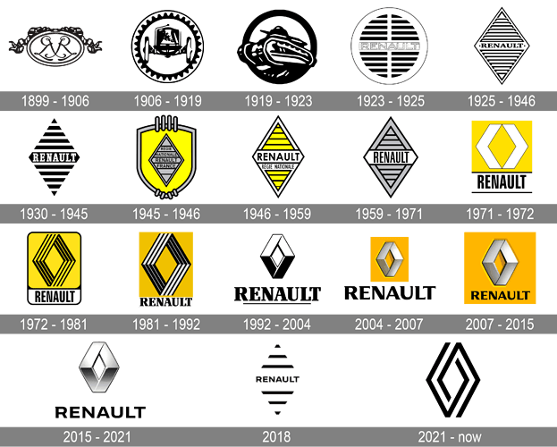 Renault-Logo-history