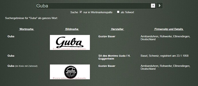 GUBA - Mikrokisk