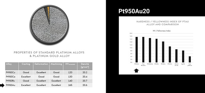 omega alloy specs