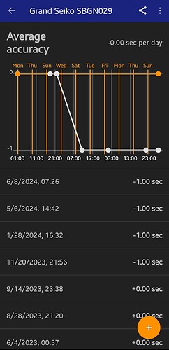 Screenshot_20240622_182300_Atomic Clock & Watch Accuracy Tool
