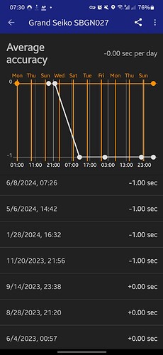 Screenshot_20240608_073018_Atomic Clock & Watch Accuracy Tool