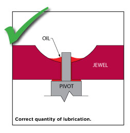 CorrectQtyofLubrication1-1