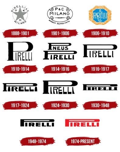 Pirelli-Logo-History-395x500